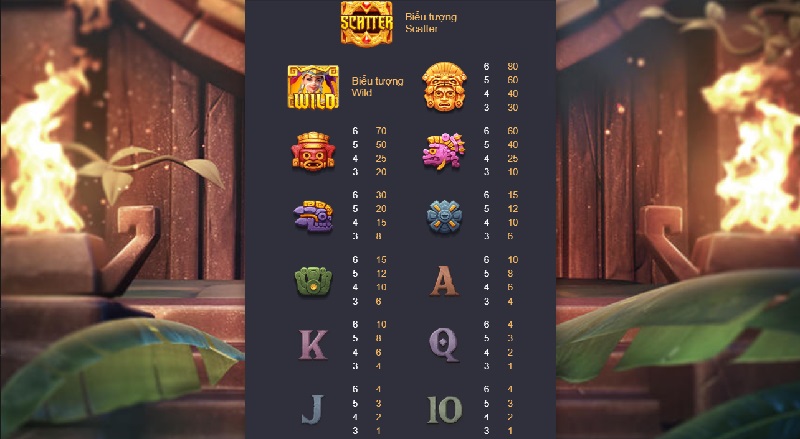 Kho báu AZTEC 2 Đa dạng các tính năng trong game hấp dẫn mọi thành viên