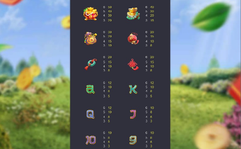 Nổ hũ Cây Tài Lộc 2 Trò chơi cung cấp đa dạng hệ số thưởng hấp dẫn